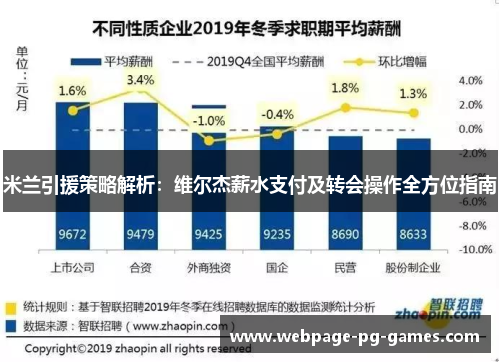 米兰引援策略解析:维尔杰薪水支付及转会操作全方位指南 米兰引援策略解析:维尔杰薪水支付及转会操作全方位指南
